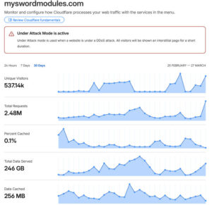 MySwordmodules.com stats for past 30 days